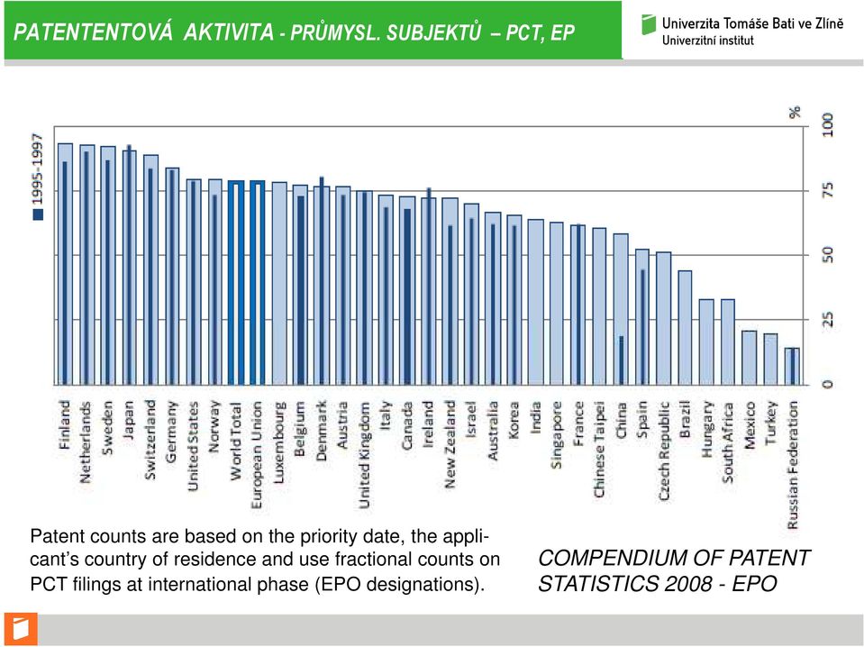 the applicant s country of residence and use fractional counts