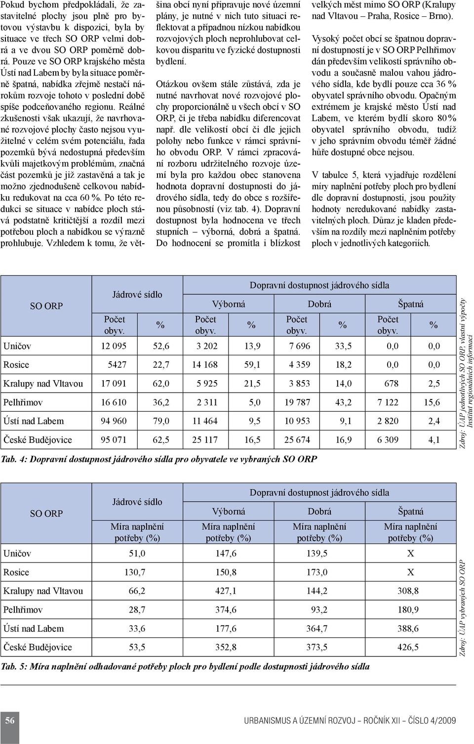 Reálné zkušenosti však ukazují, že navrhované rozvojové plochy často nejsou využitelné v celém svém potenciálu, řada pozemků bývá nedostupná především kvůli majetkovým problémům, značná část pozemků