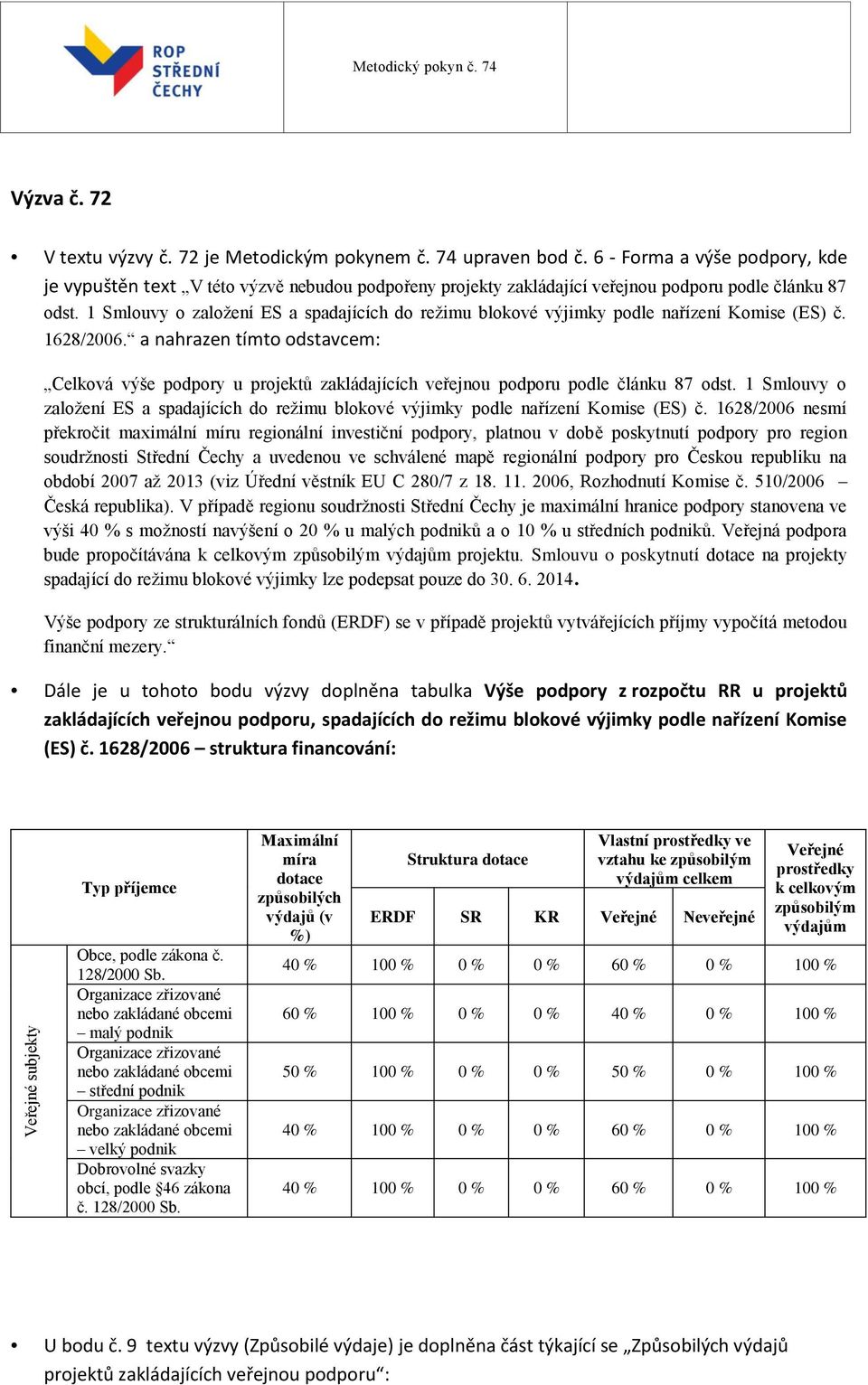 1 Smlouvy o založení ES a spadajících do režimu blokové výjimky podle nařízení Komise (ES) č. 1628/2006.