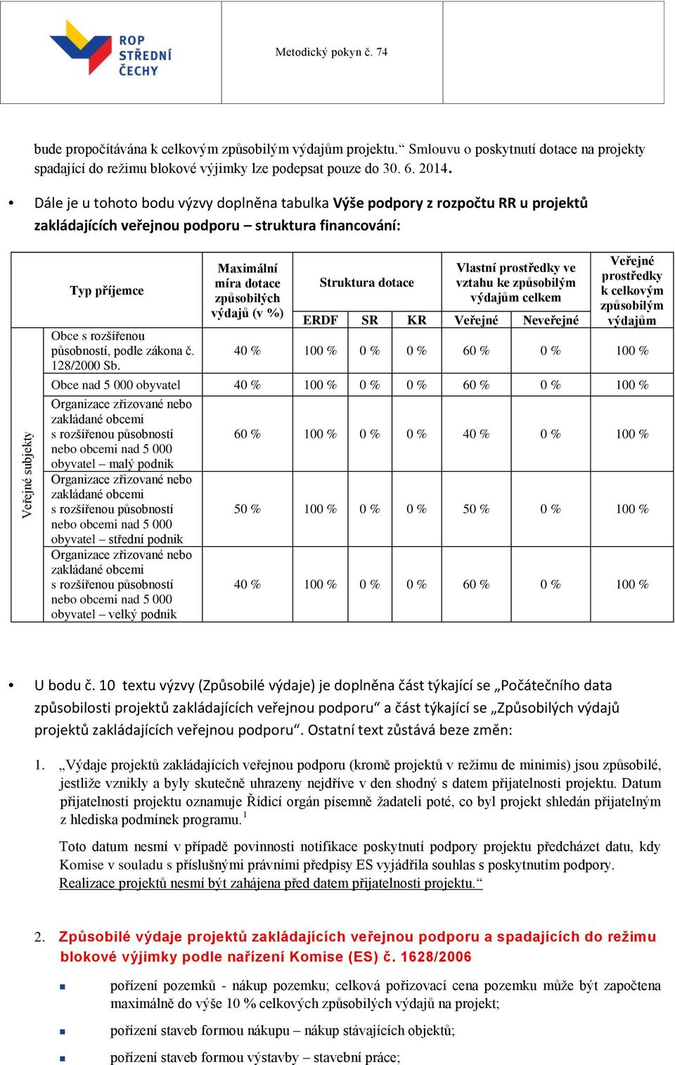 Dále je u tohoto bodu výzvy doplněna tabulka Výše podpory z rozpočtu RR u projektů zakládajících veřejnou podporu struktura financování: Typ příjemce Obce s rozšířenou působností, podle zákona č.