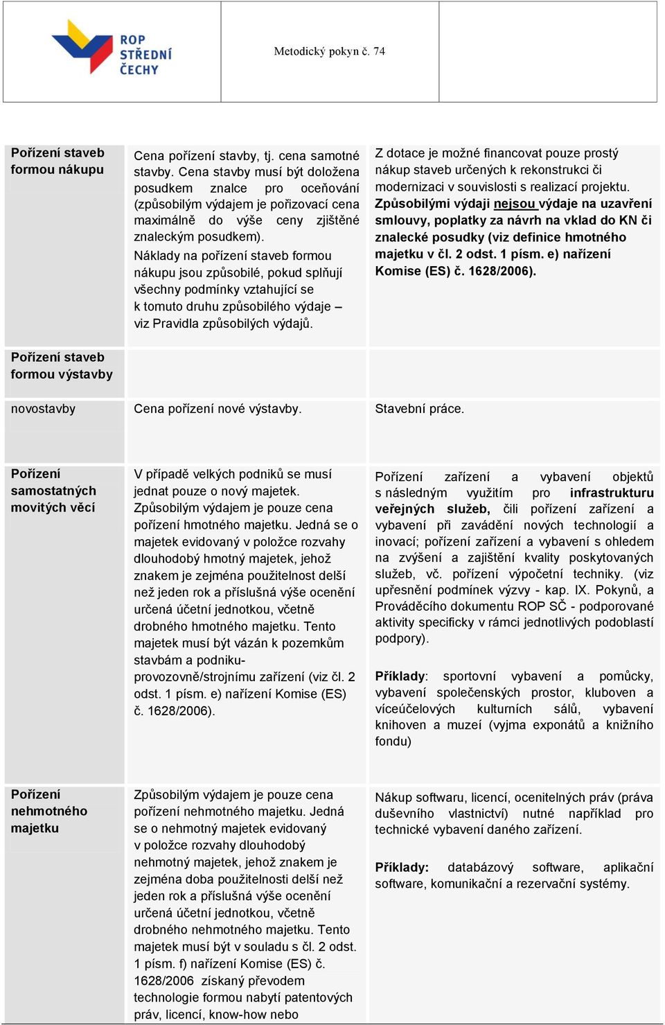 Náklady na pořízení staveb formou nákupu jsou způsobilé, pokud splňují všechny podmínky vztahující se k tomuto druhu způsobilého výdaje viz Pravidla způsobilých výdajů.