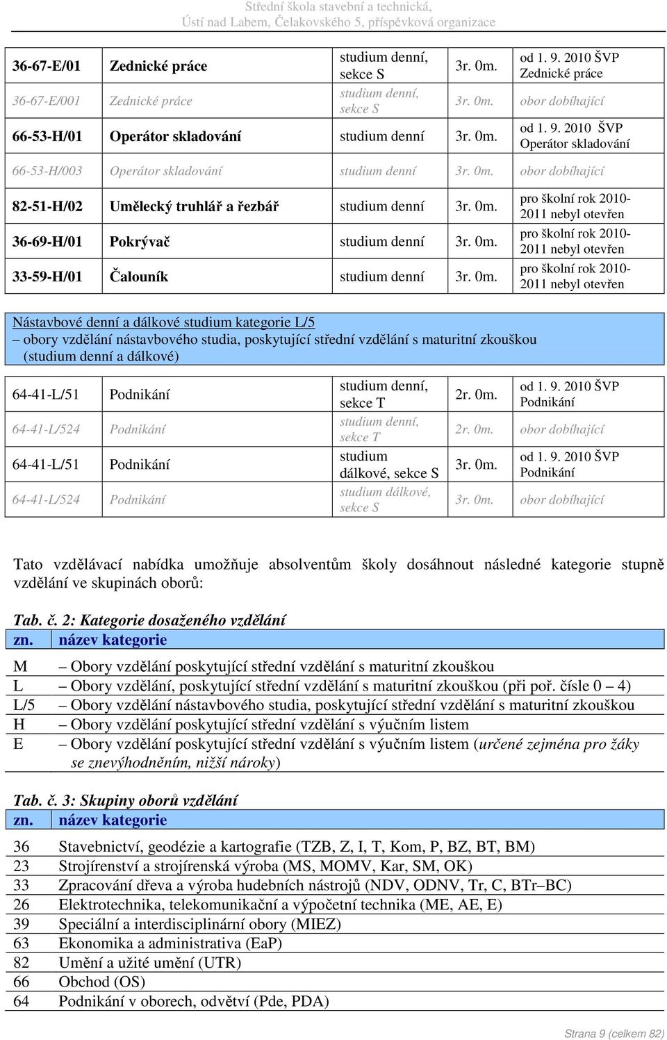 vzdělání nástavbového studia, poskytující střední vzdělání s maturitní zkouškou (studium denní a dálkové) 64-41-L/51 64-41-L/524 64-41-L/51 64-41-L/524 studium dálkové, studium dálkové, 2r. 0m.