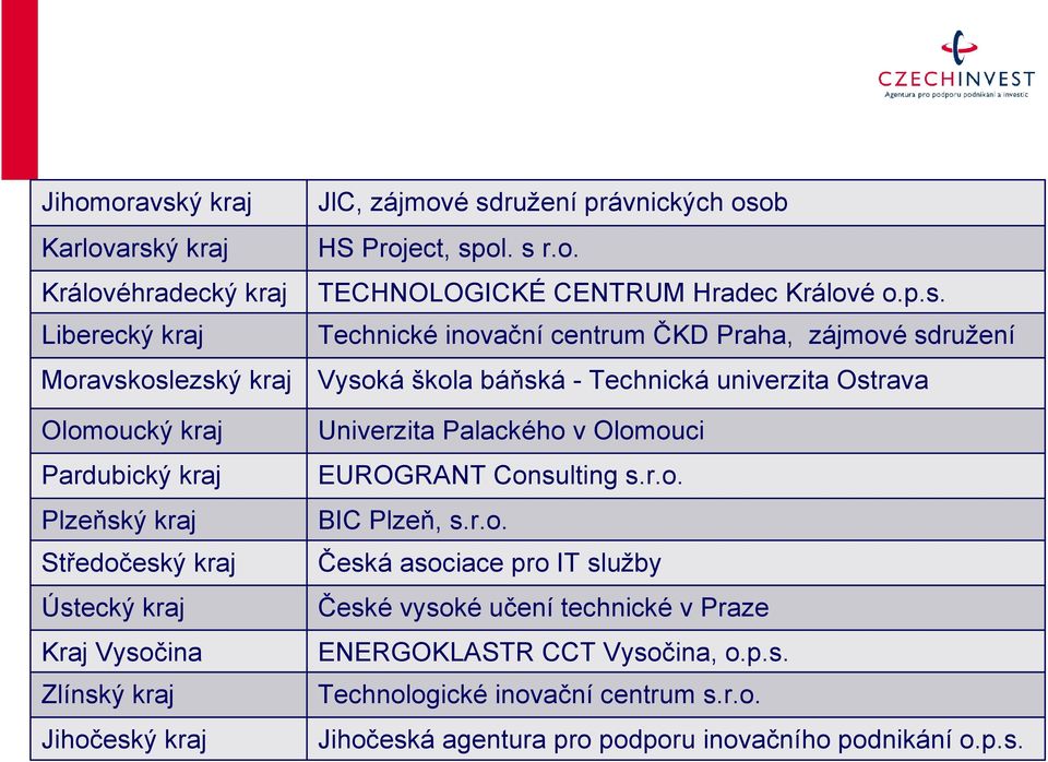 r.o. BIC Plzeň, s.r.o. Česká asociace pro IT služby České vysoké učení technické v Praze ENERGOKLASTR CCT Vysočina, o.p.s. Technologické inovační centrum s.r.o. Jihočeská agentura pro podporu inovačního podnikání o.