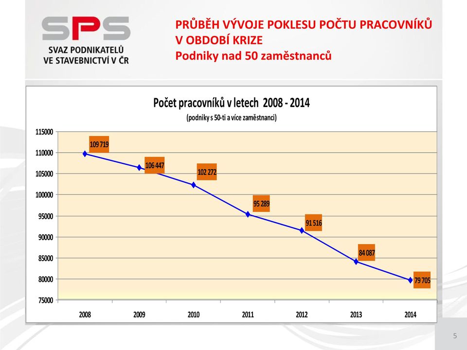 2008-2014 (podniky s 50- ti a více zaměstnanci) 106 447 102 272 100000