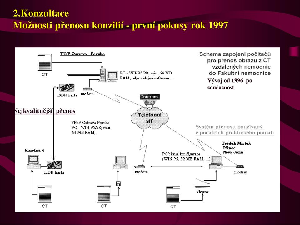 pokusy rok 1997.