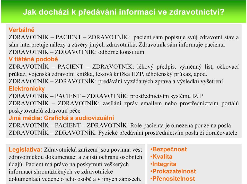 odborné konsilium V tištěné podobě ZDRAVOTNÍK PACIENT ZDRAVOTNÍK: lékový předpis, výměnný list, očkovací průkaz, vojenská zdravotní knížka, léková knížka HZP, těhotenský průkaz, apod.