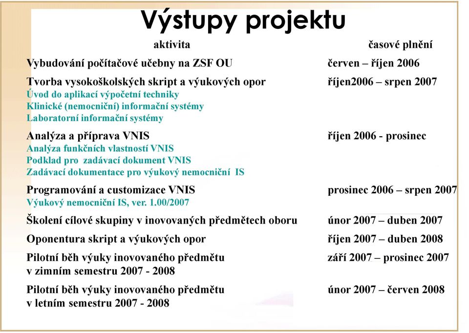 IS Programování a customizace VNIS Výukový nemocniční IS, ver. 1.