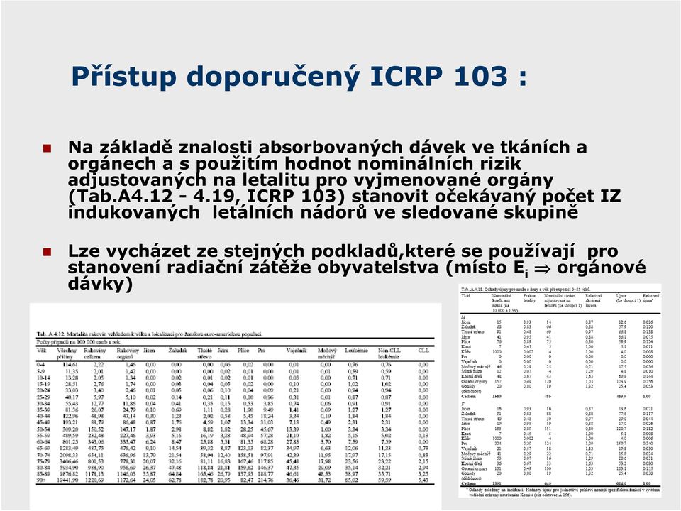 19, ICRP 13) stanovit očekávaný počet IZ indukovaných letálních nádorů ve sledované skupině Lze