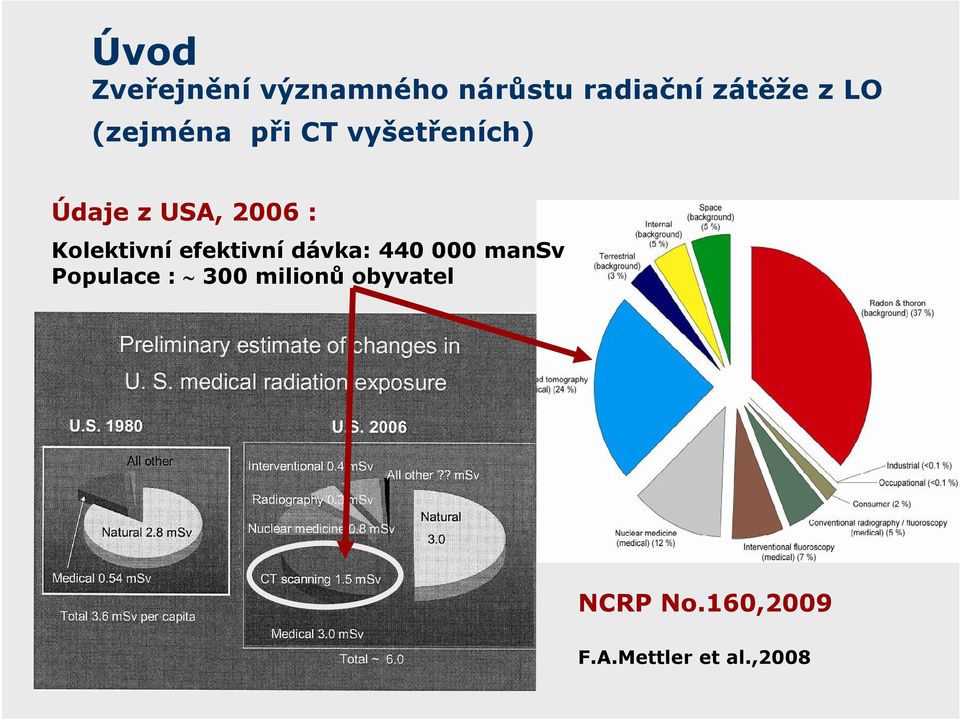 Kolektivní efektivní dávka: 44 mansv Populace : 3