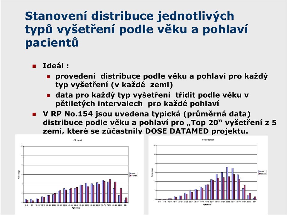 třídit podle věku v pětiletých intervalech pro každé pohlaví V RP No.