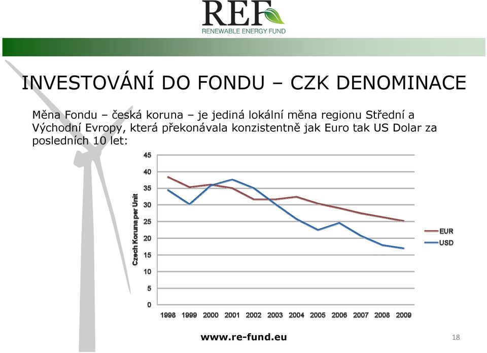 Východní Evropy, která překonávala konzistentně jak