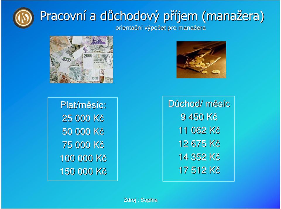 75 000 KčK 100 000 KčK 150 000 KčK Důchod/ měsícm 9 450