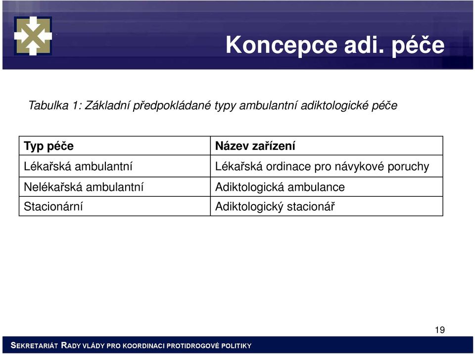 adiktologické péče Typ péče Lékařská ambulantní Nelékařská