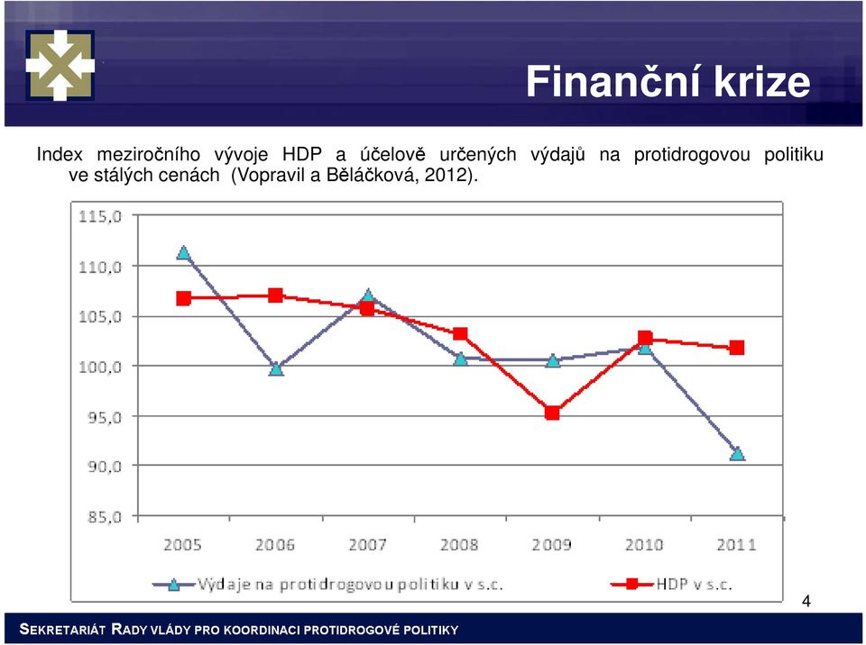 na protidrogovou politiku ve stálých