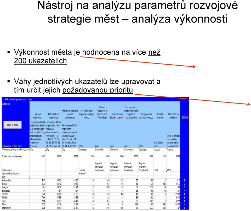 než 200 ukazatelích Váhy jednotlivých ukazatelů lze