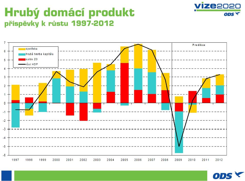 produkt