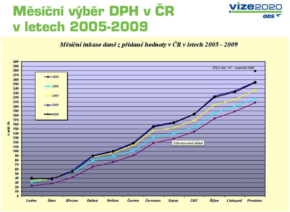 v ČR v