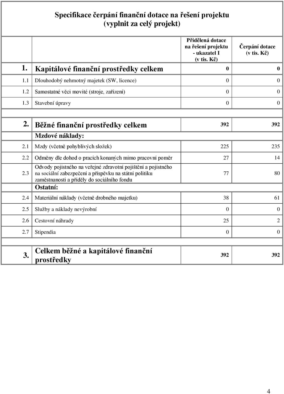 Běžné finanční prostředky celkem 39 39 Mzdové náklady:.1 Mzdy (včetně pohyblivých složek) 5 35. Odměny dle dohod o pracích konaných mimo pracovní poměr 7 14.