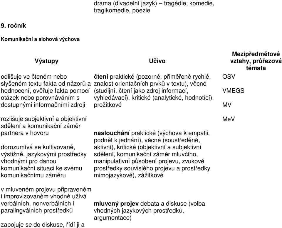 praktické (pozorné, přiměřeně rychlé, znalost orientačních prvků v textu), věcné (studijní, čtení jako zdroj informací, vyhledávací), kritické (analytické, hodnotící), prožitkové rozlišuje