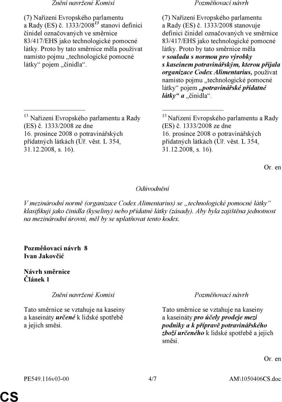 prosince 2008 o potravinářských přídatných látkách (Úř. věst. L 354, 31.12.2008, s. 16). (7) Nařízení Evropského parlamentu a Rady (ES) č.