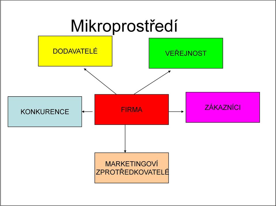 KONKURENCE FIRMA