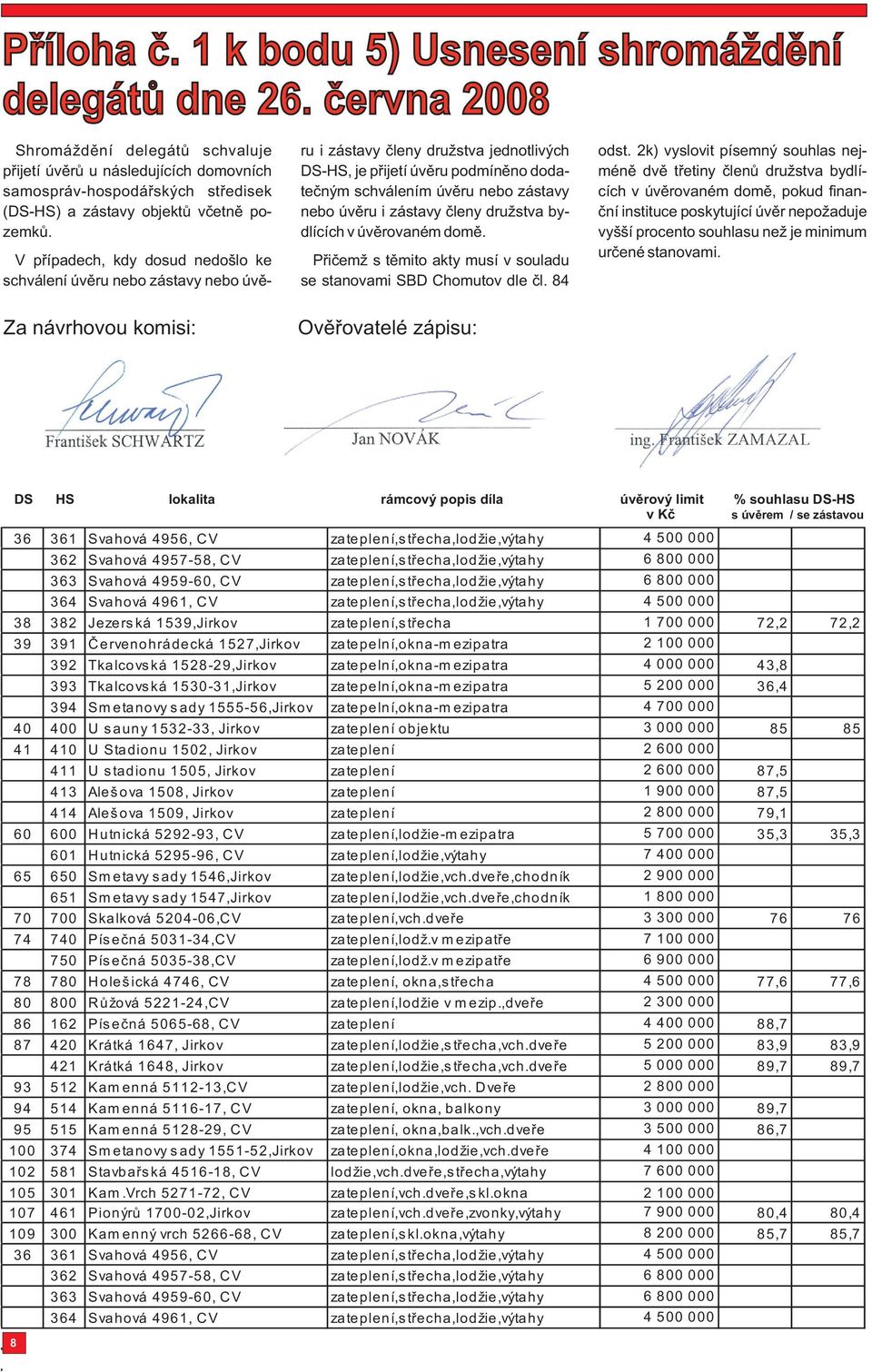 schválením úvìru nebo zástavy cích v úvìrovaném domì, pokud finan- (DS-HS) a zástavy objektù vèetnì po- nebo úvìru i zástavy èleny družstva by- èní instituce poskytující úvìr nepožaduje zemkù.