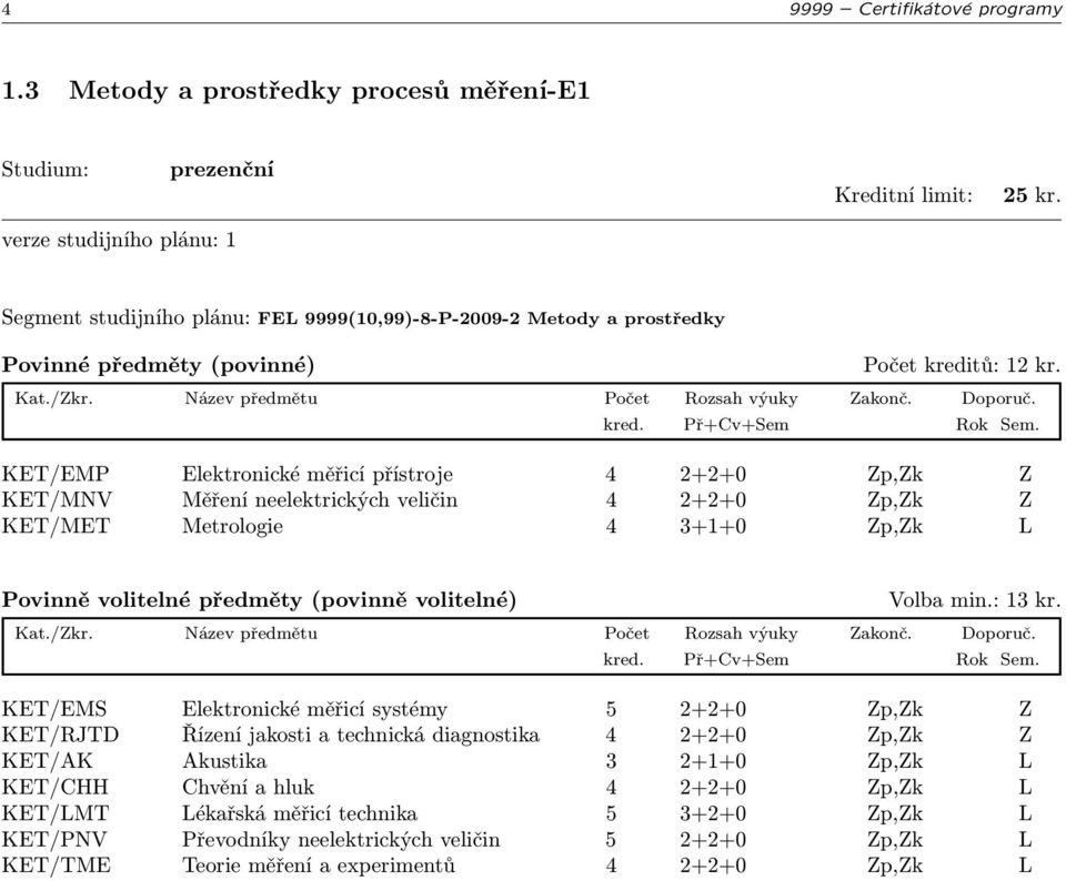 KET/EMP Elektronické měřicí přístroje 4 2+2+0 Zp,Zk Z KET/MNV Měření neelektrických veličin 4 2+2+0 Zp,Zk Z KET/MET Metrologie 4 3+1+0 Zp,Zk L Povinně volitelné předměty (povinně