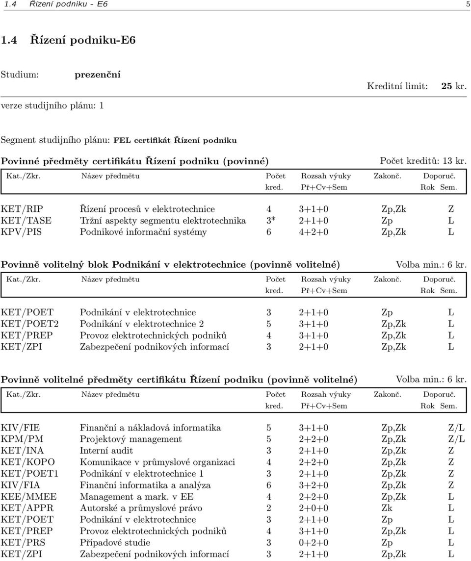 Podnikání v elektrotechnice (povinně volitelné) Volba min.: 6 kr.