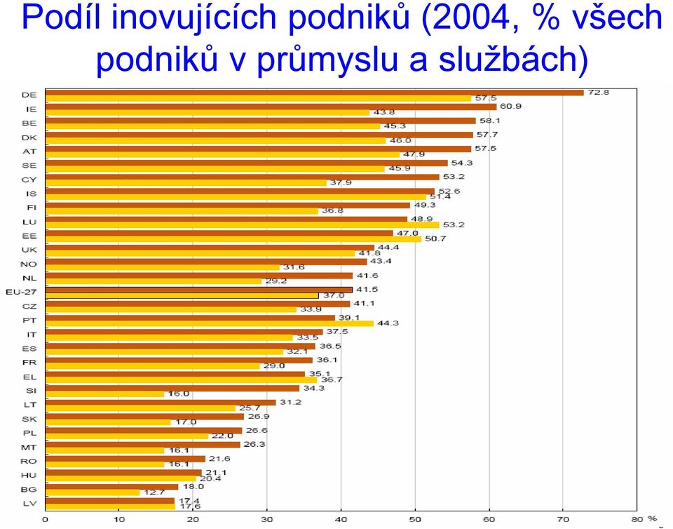 všech podniků v