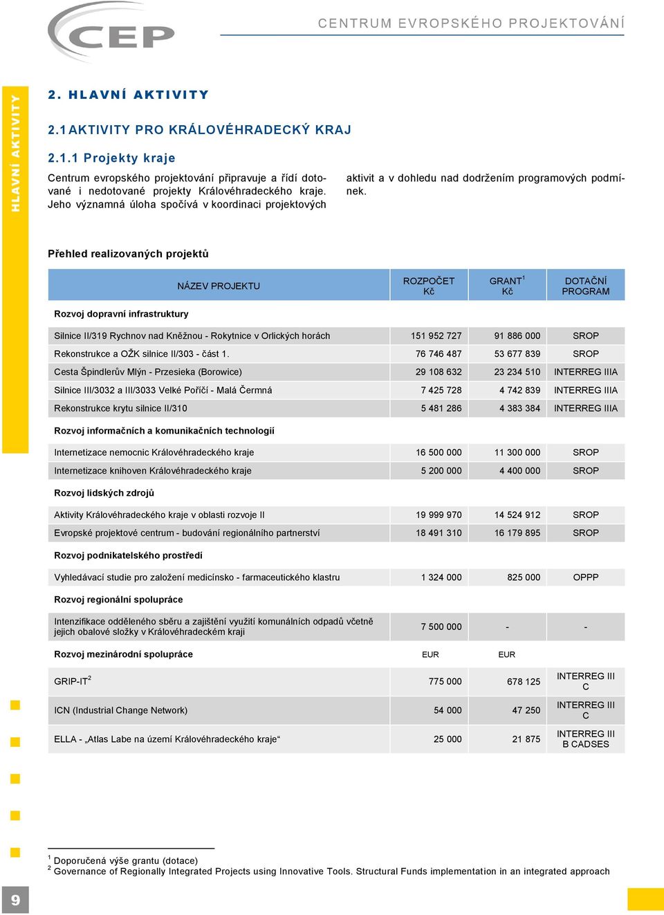 1 Projekty kraje m თ南 თ南 éთ南თ南 თ南თ南თ南 თ南 ř თ南თ南 ř d dთ南 თ南号 é თ南dთ南 თ南 é თ南თ南თ南 号 号 თ南თ南 éთ南 dთ南თ南 éთ南თ南 თ南თ南 თ南თ南 ý m úთ南თ南თ南 თ南თ南 თ南თ南 d თ南 თ南თ南თ南 თ南 ýთ南თ南 თ南 dთ南თ南თ南თ南d d dთ南d ៧噷თ南 m თ南 mთ南 ýთ南თ南