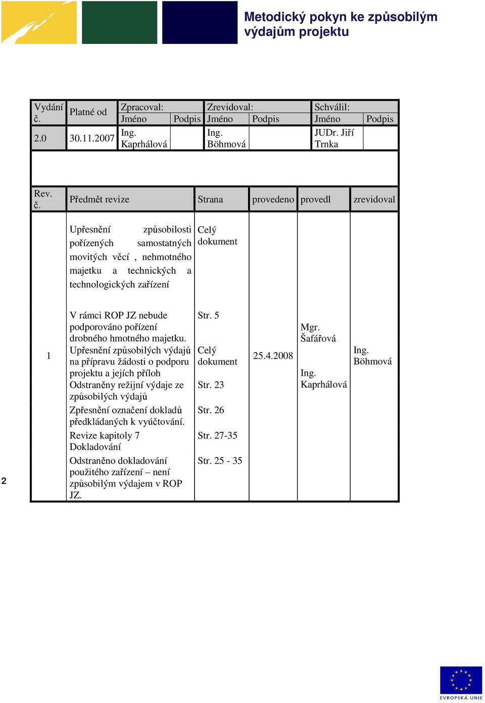 Předmět revize Strana provedeno provedl zrevidoval Upřesnění způsobilosti pořízených samostatných movitých věcí, nehmotného majetku a technických a technologických zařízení Celý dokument 2 1 V rámci