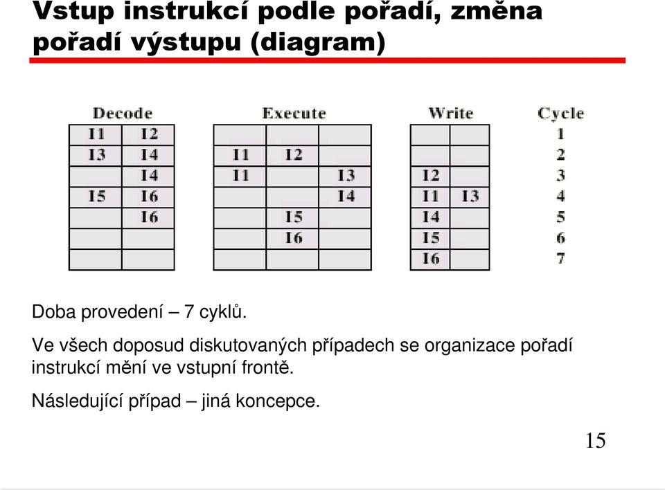 Ve všech doposud diskutovaných případech se organizace