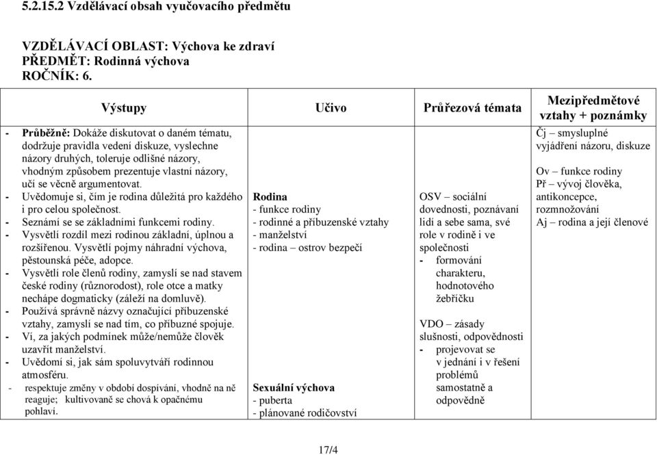 názory, učí se věcně argumentovat. - Uvědomuje si, čím je rodina důležitá pro každého i pro celou společnost. - Seznámí se se základními funkcemi rodiny.
