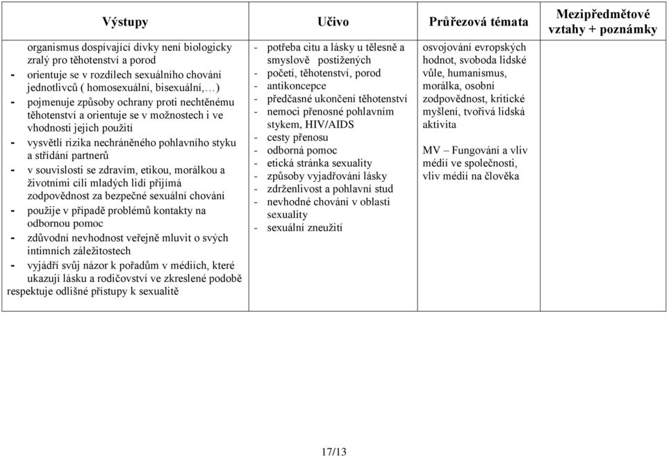 zdravím, etikou, morálkou a životními cíli mladých lidí přijímá zodpovědnost za bezpečné sexuální chování - použije v případě problémů kontakty na odbornou pomoc - zdůvodní nevhodnost veřejně mluvit