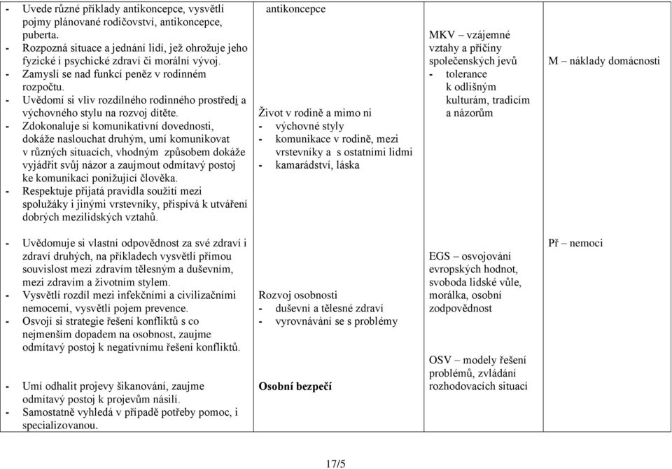 - Zdokonaluje si komunikativní dovednosti, dokáže naslouchat druhým, umí komunikovat v různých situacích, vhodným způsobem dokáže vyjádřit svůj názor a zaujmout odmítavý postoj ke komunikaci