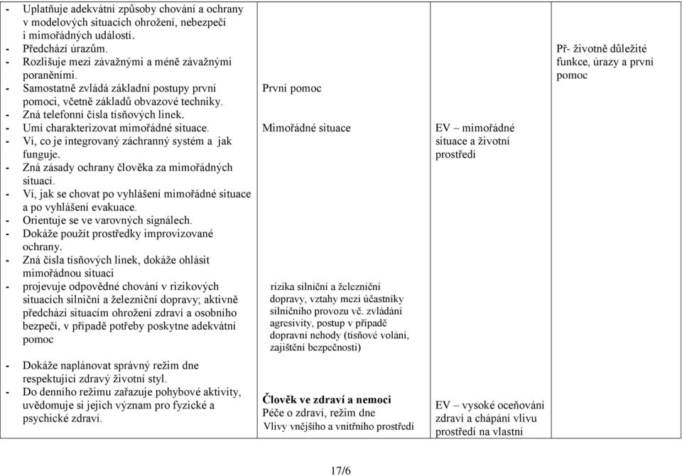 - Ví, co je integrovaný záchranný systém a jak funguje. - Zná zásady ochrany člověka za mimořádných situací. - Ví, jak se chovat po vyhlášení mimořádné situace a po vyhlášení evakuace.