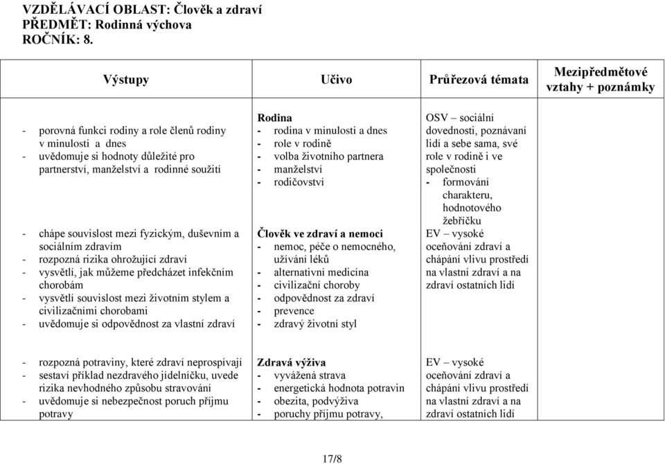 fyzickým, duševním a sociálním zdravím - rozpozná rizika ohrožující zdraví - vysvětlí, jak můžeme předcházet infekčním chorobám - vysvětlí souvislost mezi životním stylem a civilizačními chorobami -
