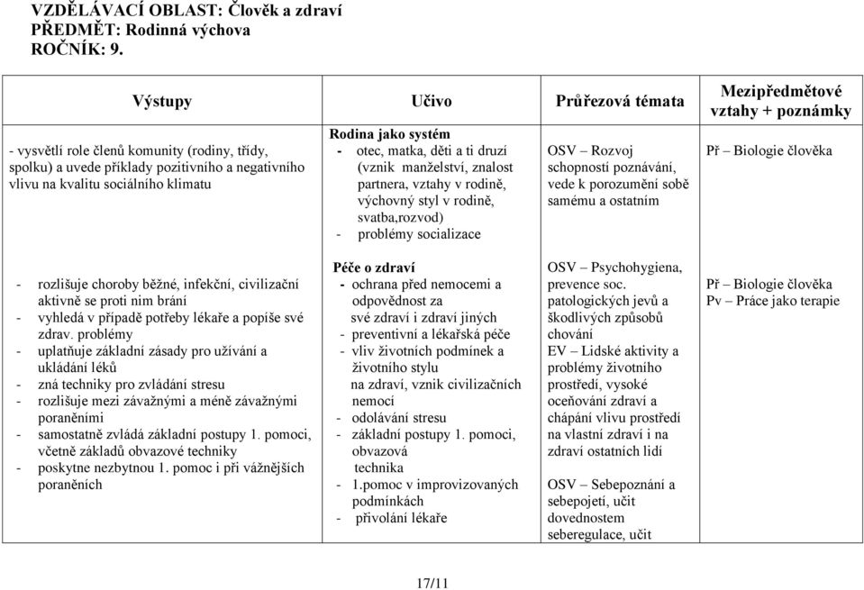 děti a ti druzí (vznik manželství, znalost partnera, vztahy v rodině, výchovný styl v rodině, svatba,rozvod) - problémy socializace OSV Rozvoj schopností poznávání, vede k porozumění sobě samému a