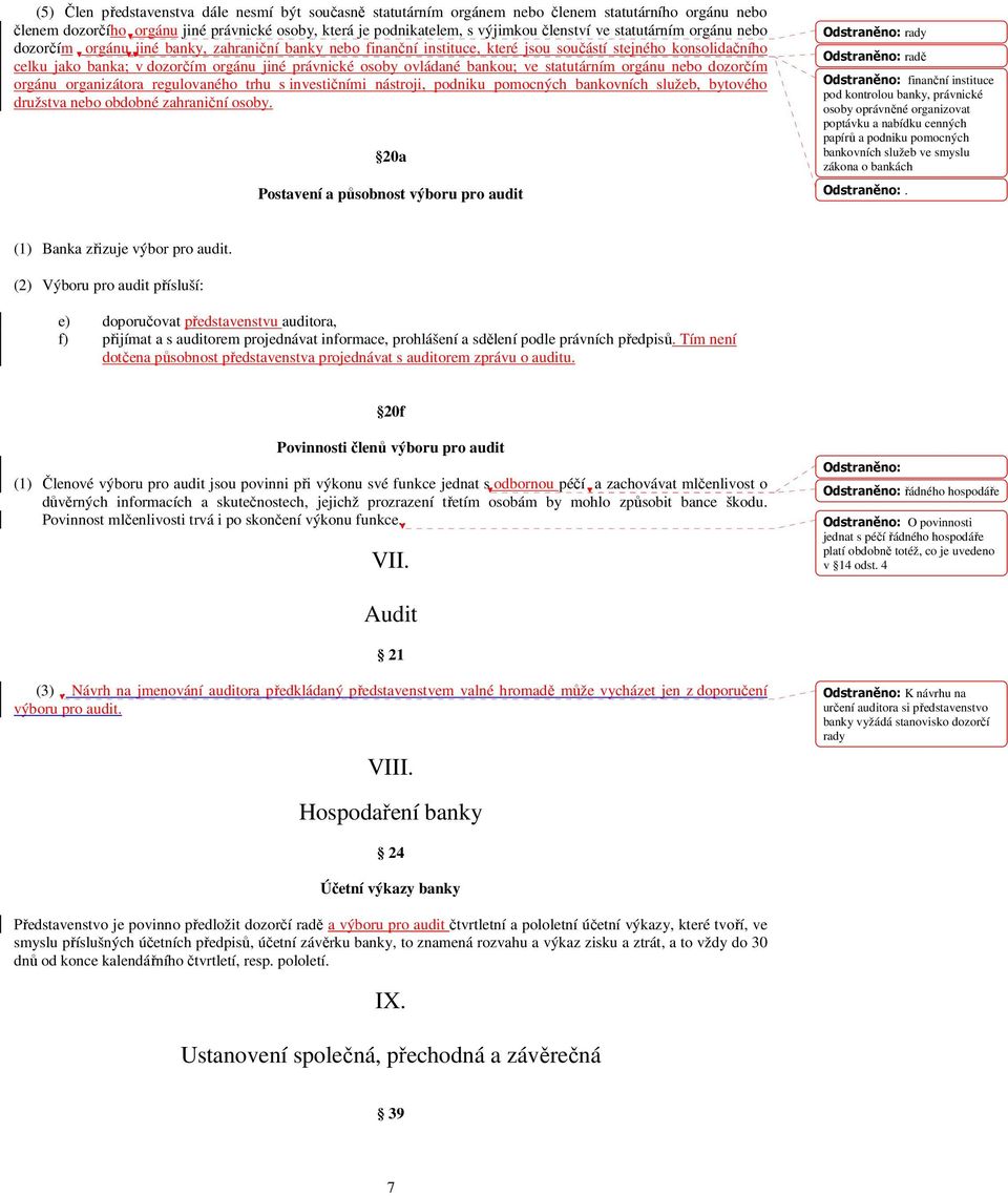 ovládané bankou; ve statutárním orgánu nebo dozorčím orgánu organizátora regulovaného trhu s investičními nástroji, podniku pomocných bankovních služeb, bytového družstva nebo obdobné zahraniční