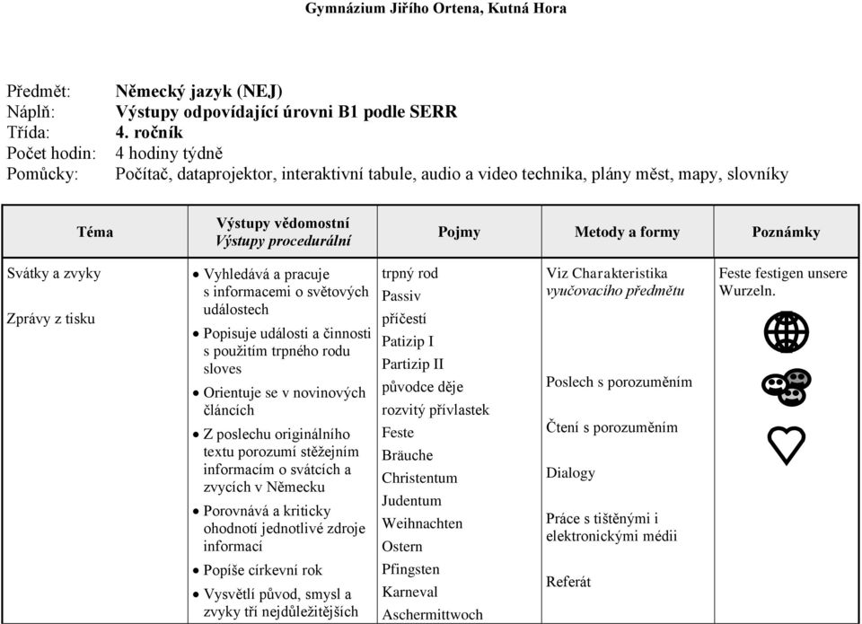 událostech Popisuje události a činnosti s použitím trpného rodu sloves Orientuje se v novinových článcích Z poslechu originálního textu porozumí stěžejním informacím o svátcích a zvycích v Německu