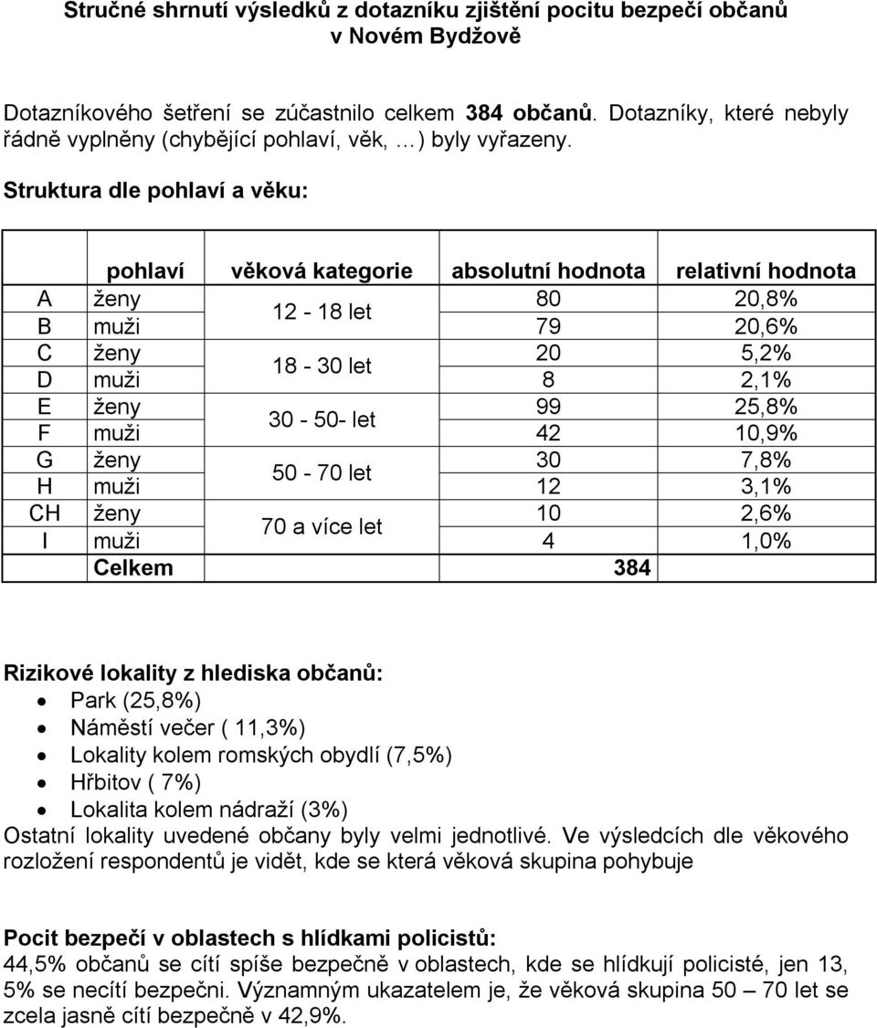 Struktura dle pohlaví a věku: pohlaví věková kategorie absolutní hodnota relativní hodnota A ženy 80 20,8% 12-18 let B muži 79 20,6% C ženy 20 5,2% 18-30 let D muži 8 2,1% E ženy 99 25,8% 30-50- let