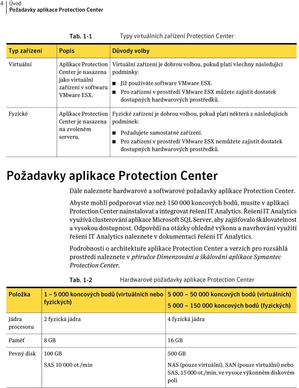 Virtuální zařízení je dobrou volbou, pokud platí všechny následující podmínky: Již používáte software VMware ESX.