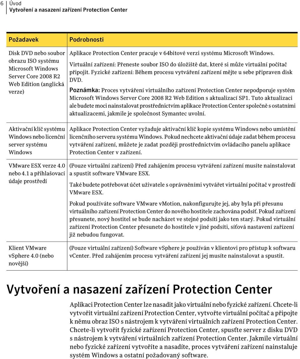 Virtuální zařízení: Přeneste soubor ISO do úložiště dat, které si může virtuální počítač připojit. Fyzické zařízení: Během procesu vytváření zařízení mějte u sebe připraven disk DVD.