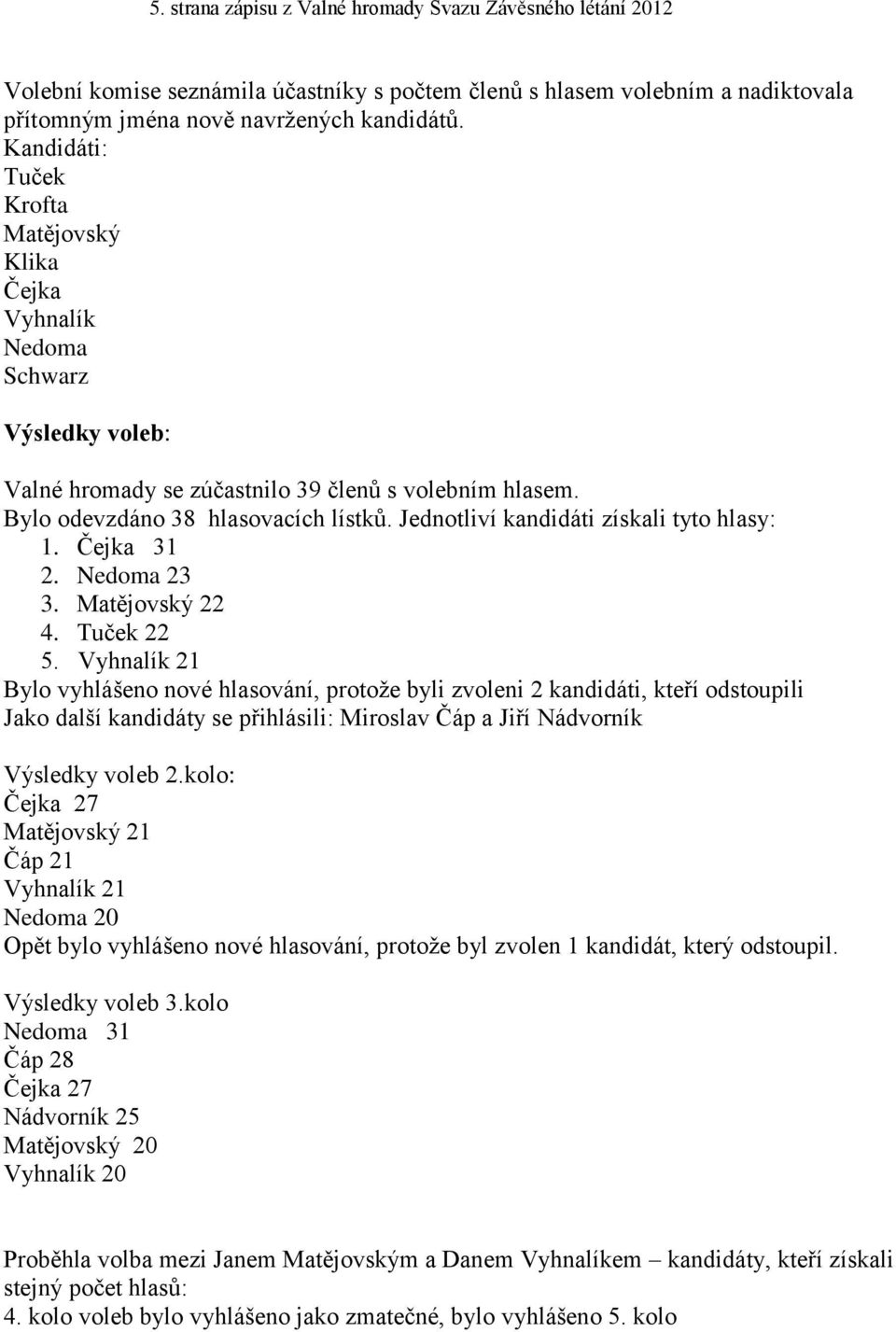 Jednotliví kandidáti získali tyto hlasy: 1. Čejka 31 2. Nedoma 23 3. Matějovský 22 4. Tuček 22 5.