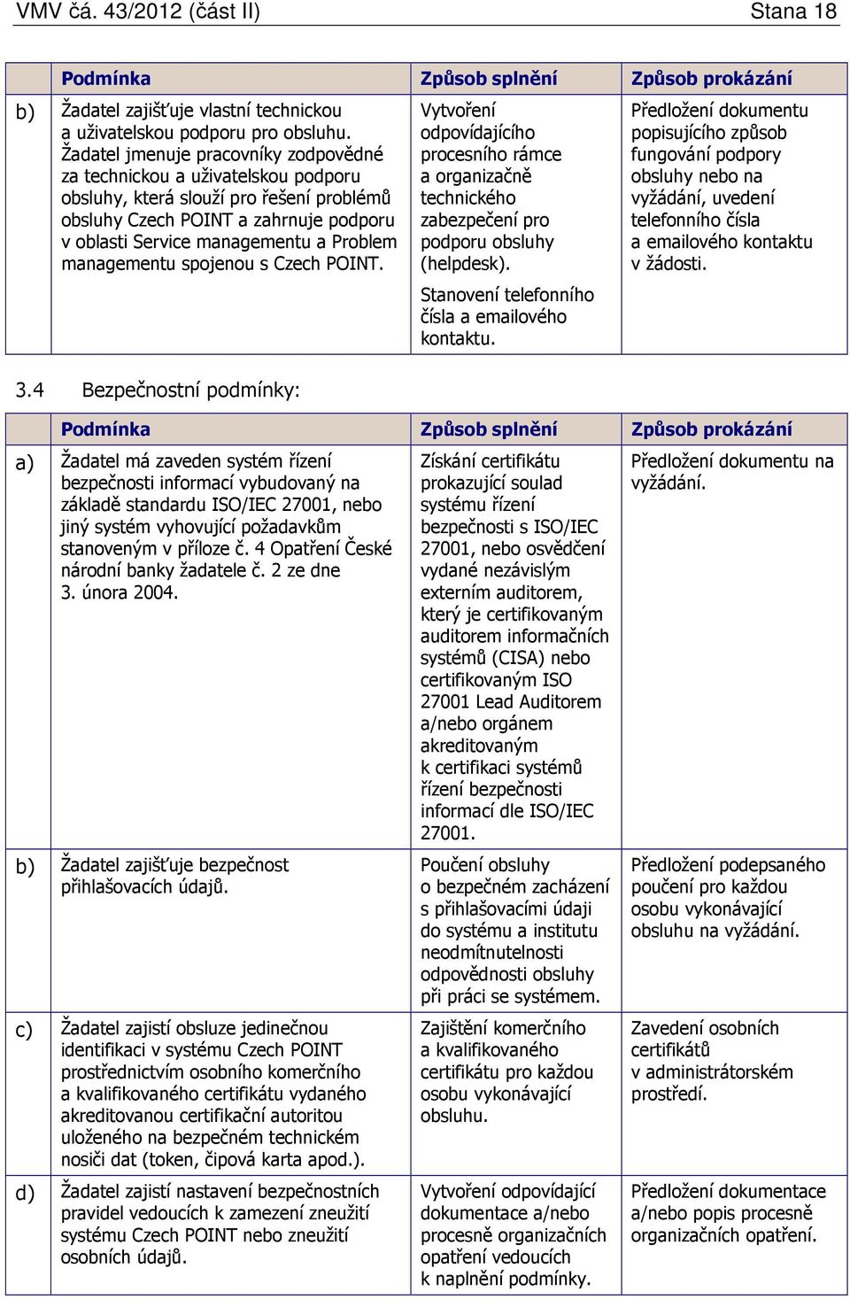 managementu spojenou s Czech POINT. 3.4 Bezpečnostní podmínky: Vytvoření odpovídajícího procesního rámce a organizačně technického zabezpečení pro podporu obsluhy (helpdesk).