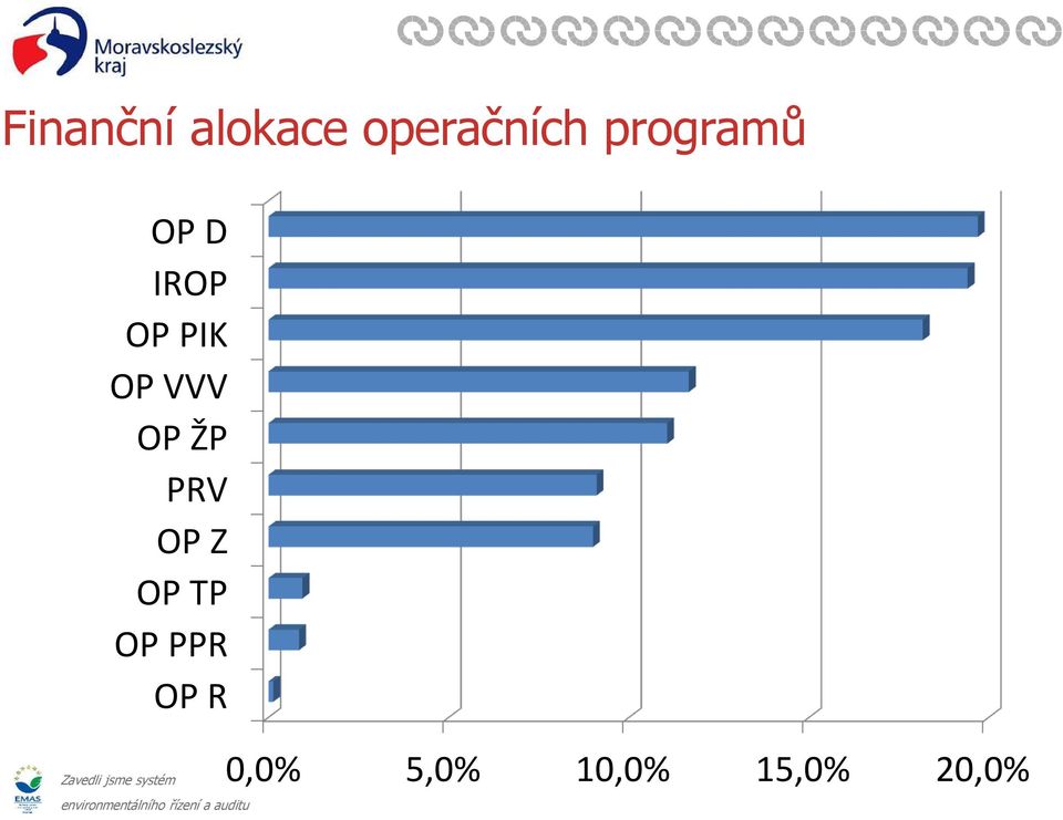 VVV OP ŽP PRV OP Z OP TP OP