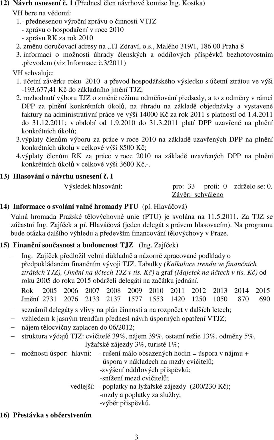 3/2011) VH schvaluje: 1. účetní závěrku roku 2010 a převod hospodářského výsledku s účetní ztrátou ve výši -193.677,41 Kč do základního jmění TJZ; 2.