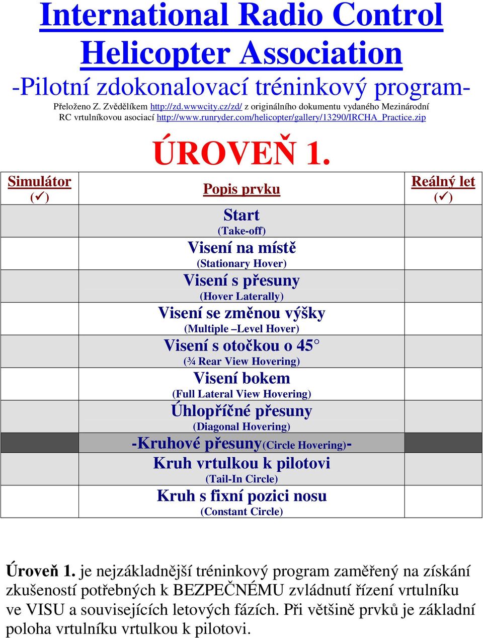 Popis prvku Start (Take-off) Visení na místě (Stationary Hover) Visení s přesuny (Hover Laterally) Visení se změnou výšky (Multiple Level Hover) Visení s otočkou o 45 (¾ Rear View Hovering) Visení