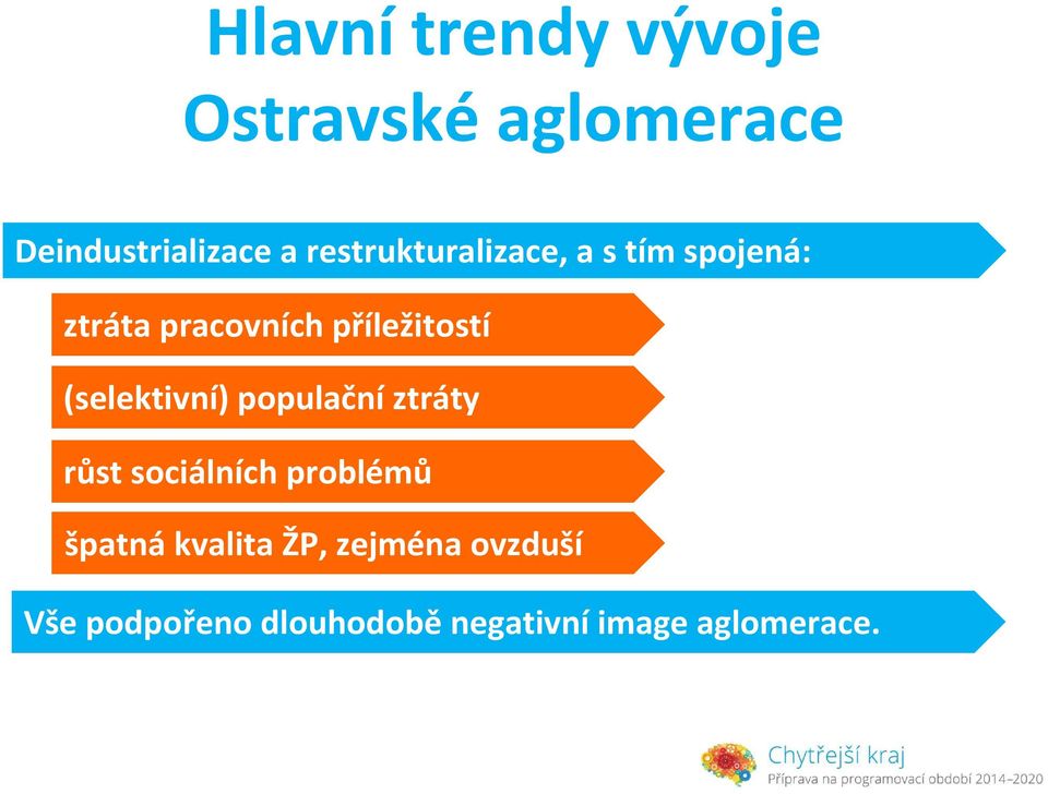 (selektivní) populačníztráty růst sociálních problémů špatná