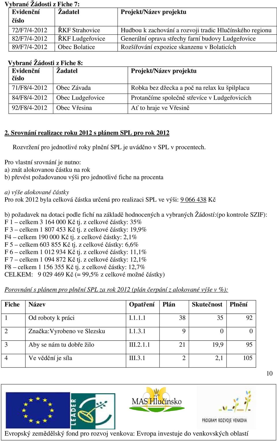 Obec Závada Robka bez džecka a poč na relax ku špilplacu 84/F8/4-2012 Obec Ludgeřovice Protančíme společně střevíce v Ludgeřovicích 92/F8/4-2012 Obec Vřesina Ať to hraje ve Vřesině 2.